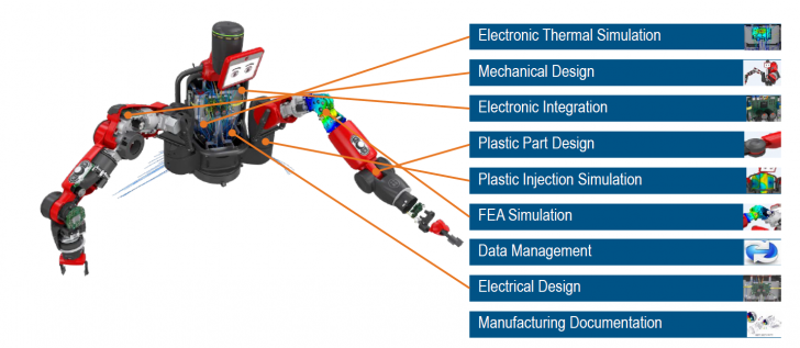 sw_2016_robotrebuilt_images_ecosystem3-728x317