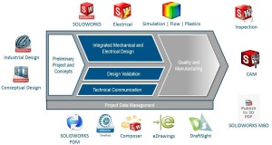 SOLIDWORKS