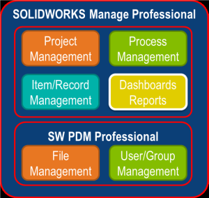 SOLIDWORKS Manage